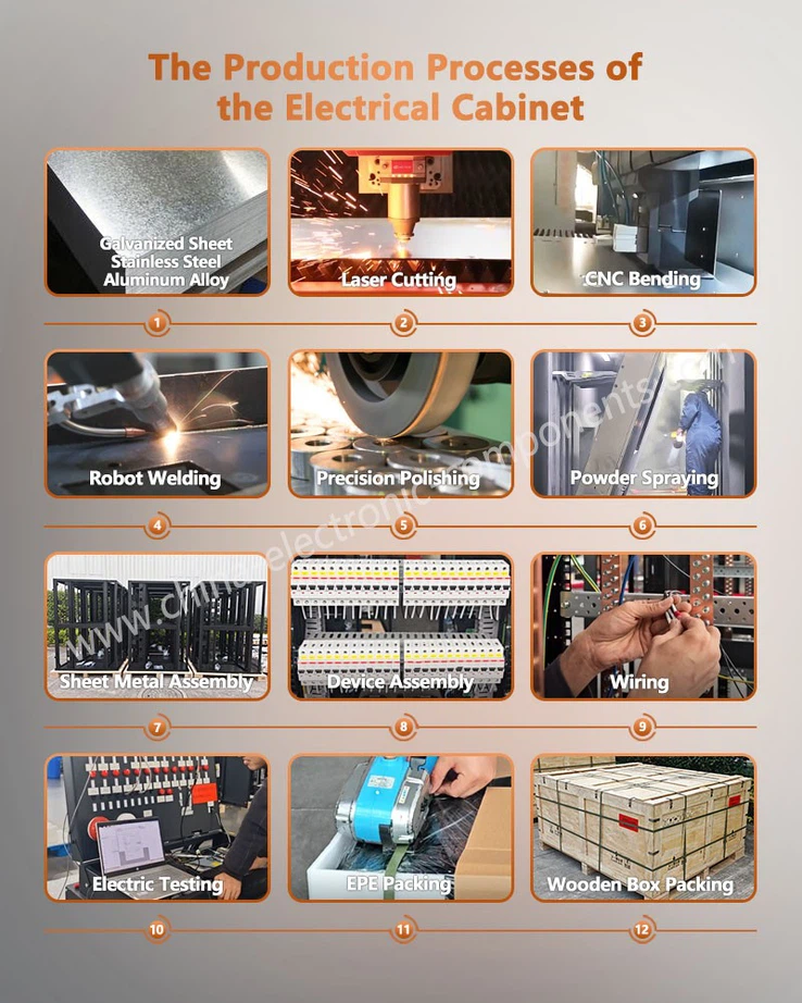 The Production Processes of the network cabinet The Production Processes of the network cabinet